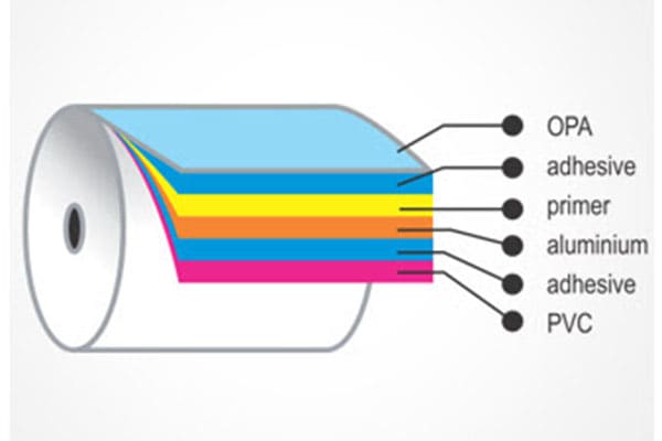Structure of cold forming alu alu foil